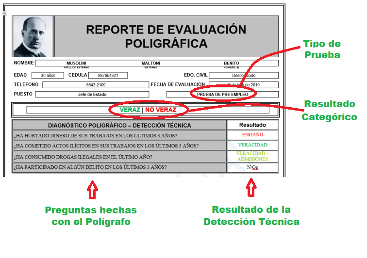 Reporte de Poligrafía Panamá